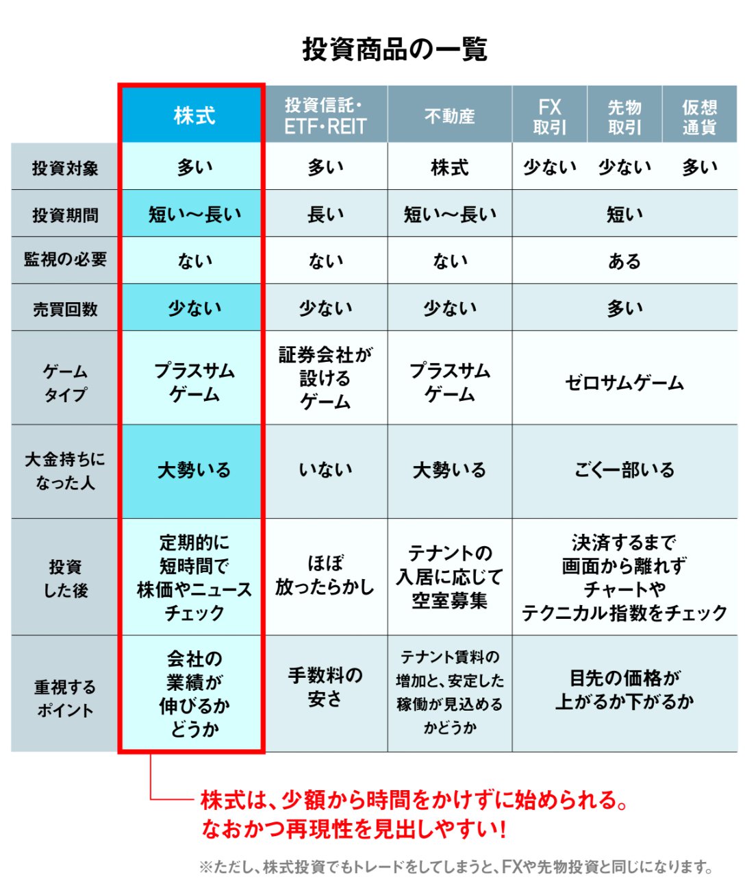 investment-table